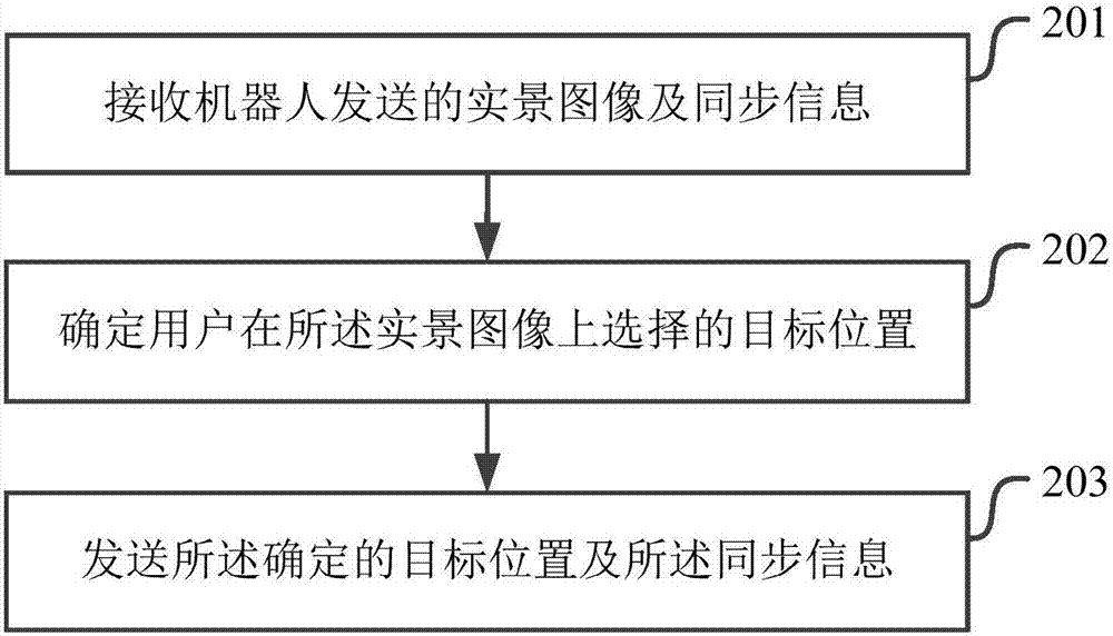 Robot realization method, control method, robot and electronic device