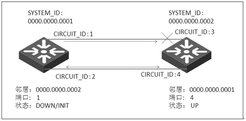 Neighbor multilink processing method and device