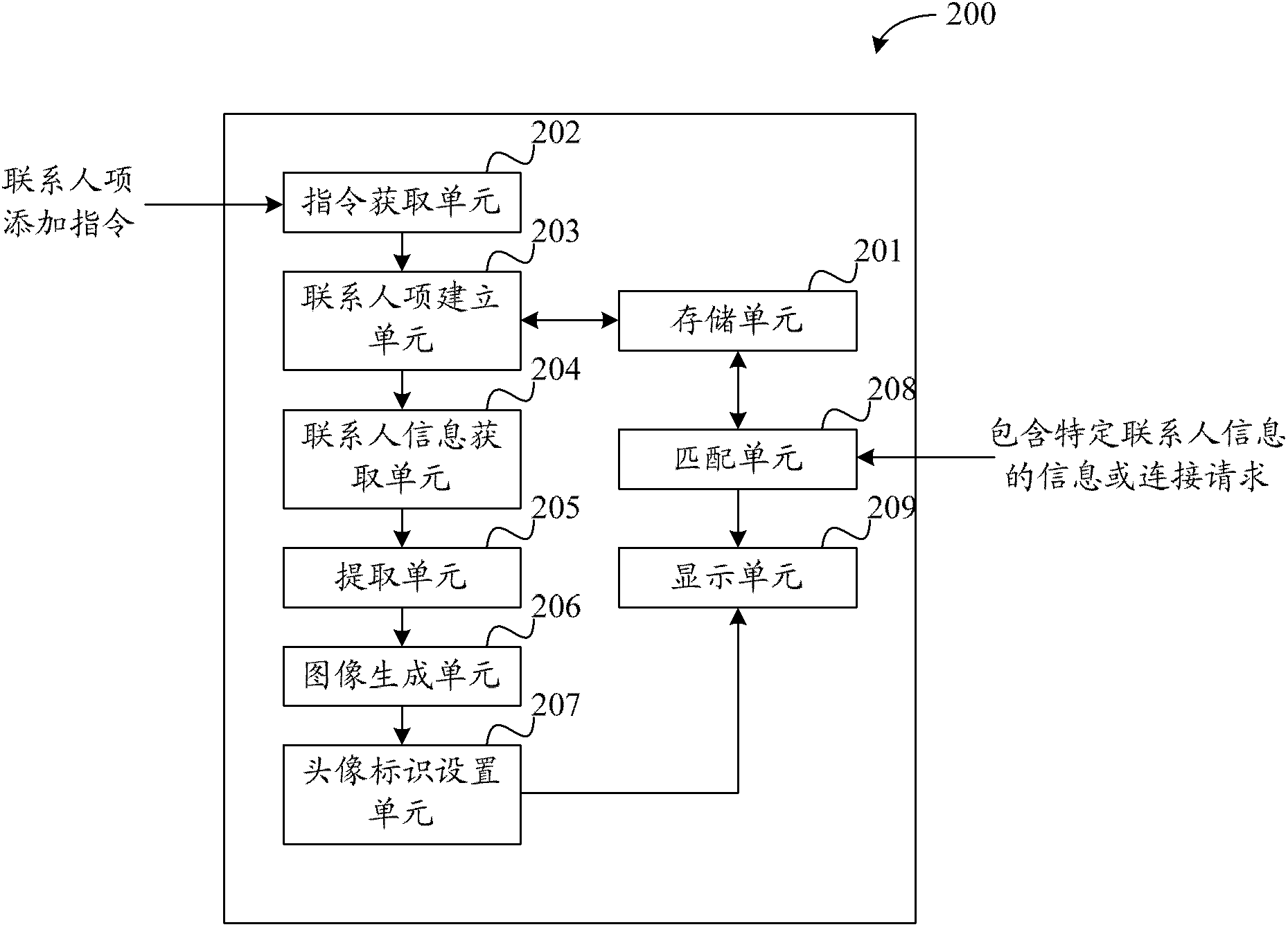 Contact photo identification generation method and electronic device