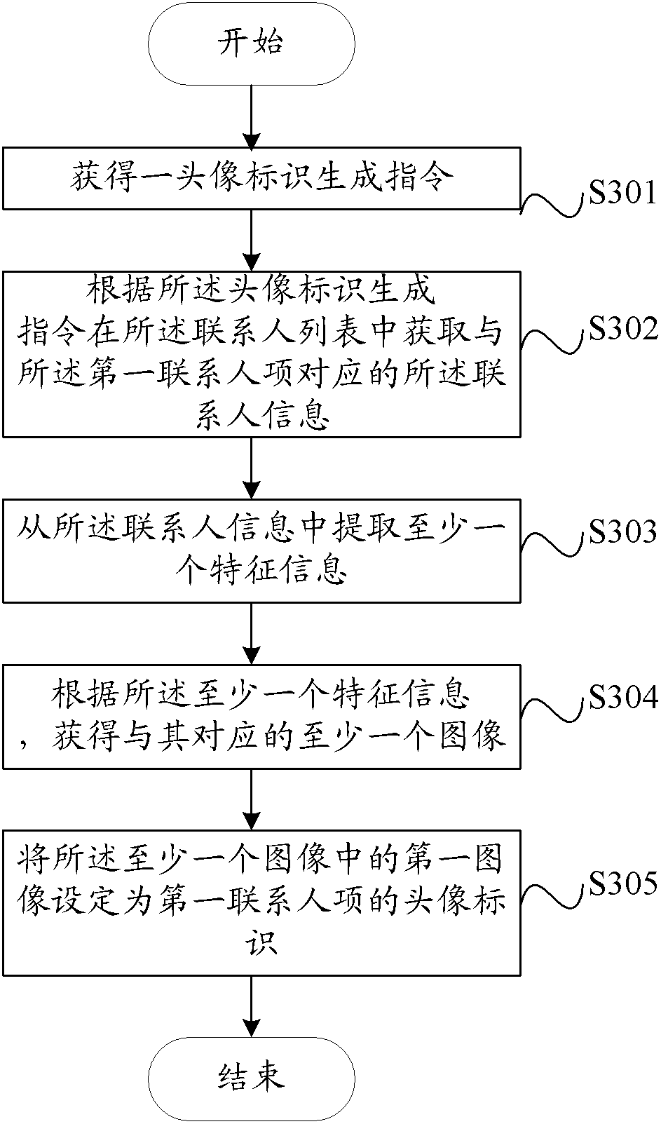 Contact photo identification generation method and electronic device