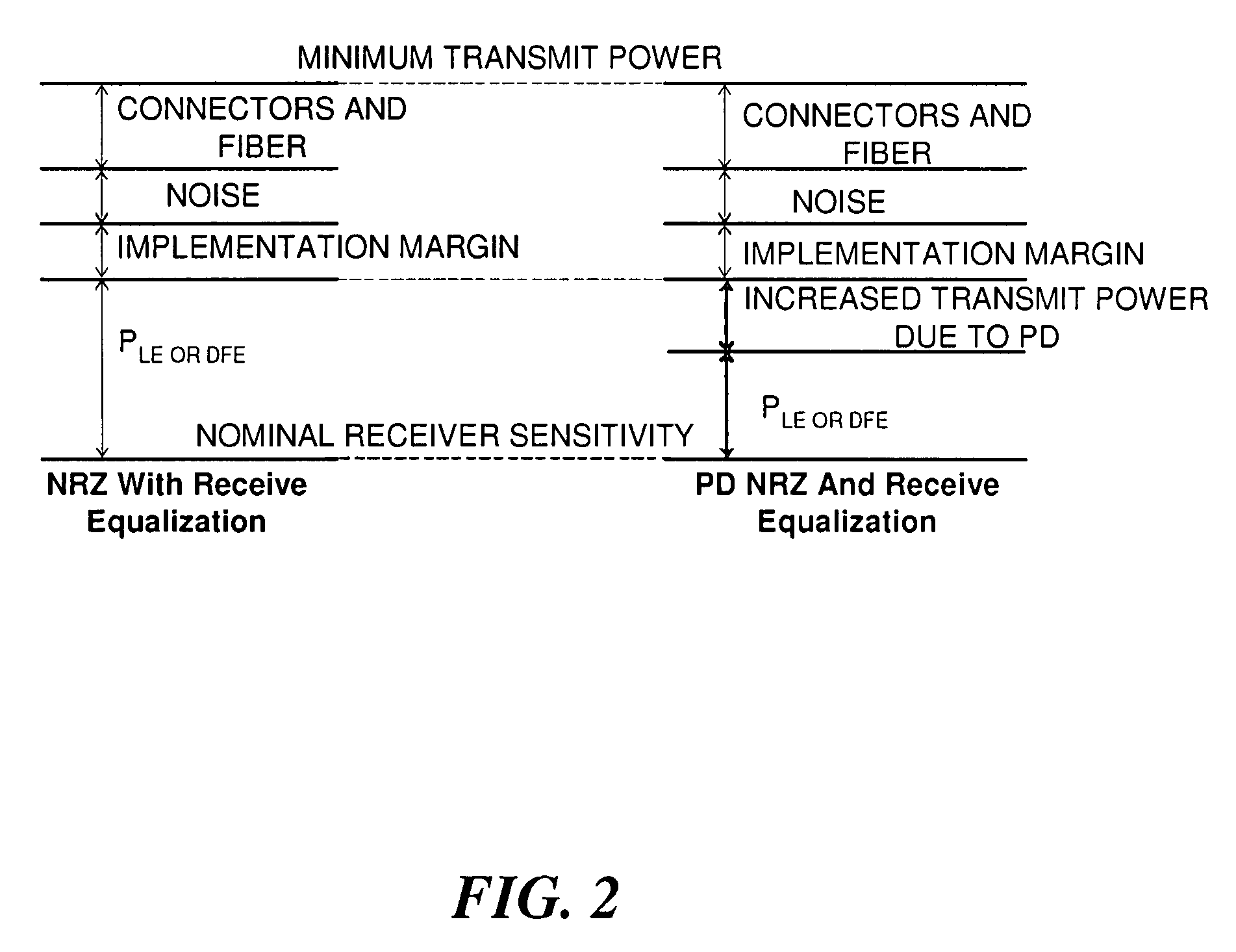 Fiber optic link, a transceiver for use in the link, and methods for designing and constructing fiber optic links and transceivers
