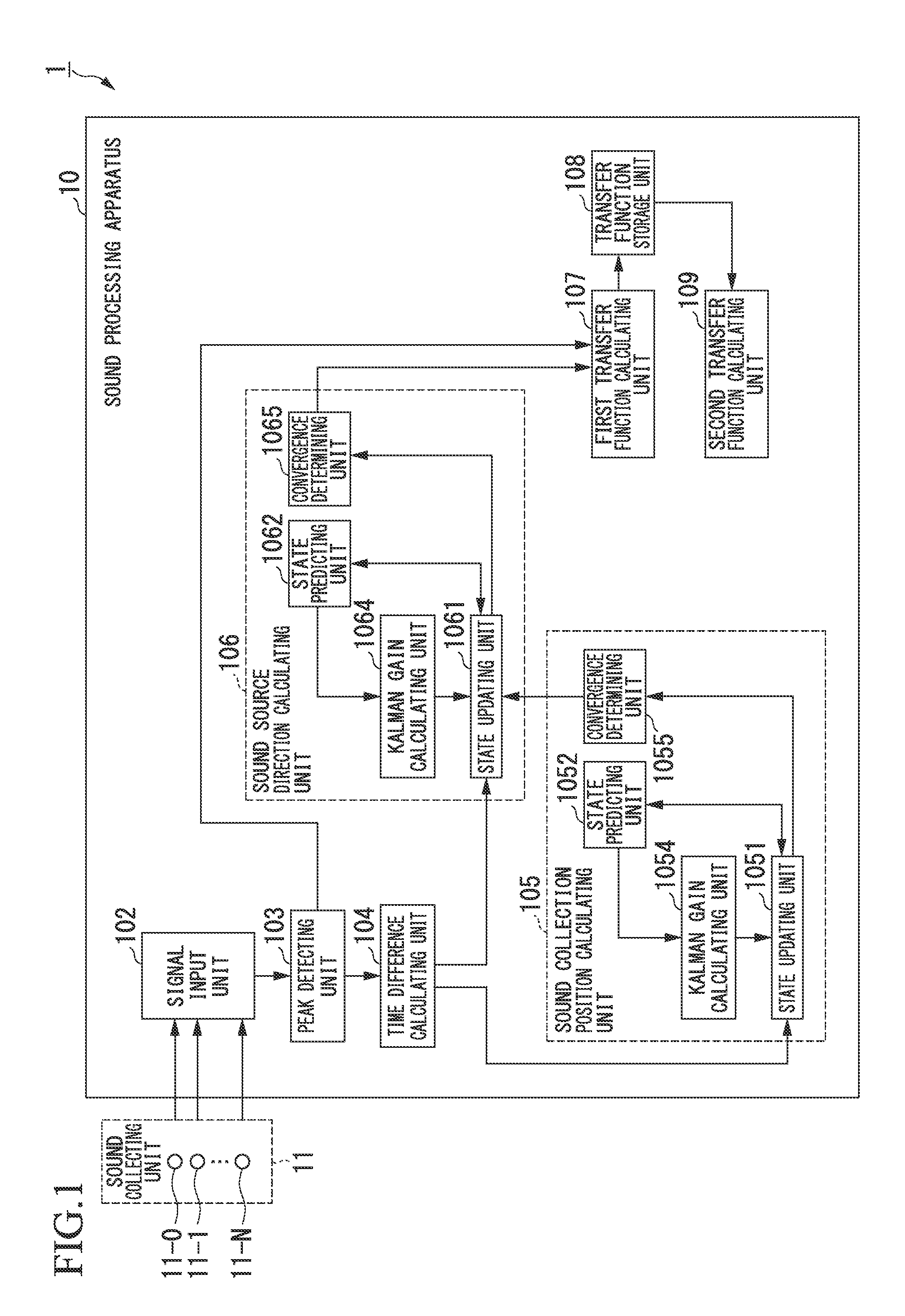 Sound processing apparatus and sound processing method