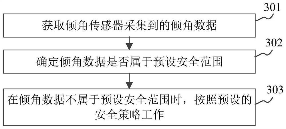 Operation control method and device for self-moving equipment