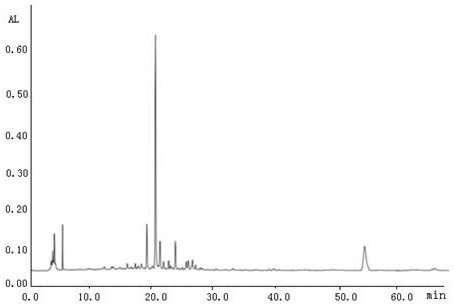 Rapid calculation method of adulterated starwort root and adulteration amount in codonopsis pilosula decoction pieces