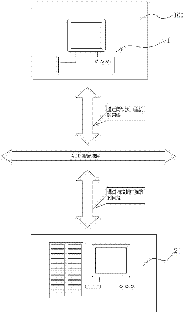 Integration system and integration method for refrigeration device and sample storage device