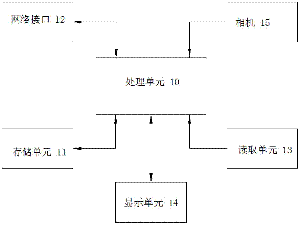 Integration system and integration method for refrigeration device and sample storage device