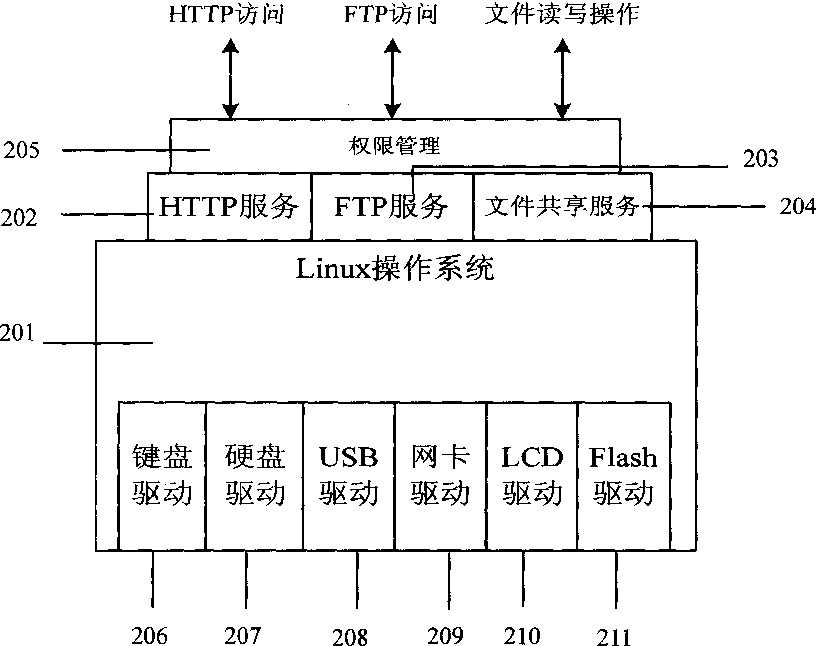 Network affixed storage device
