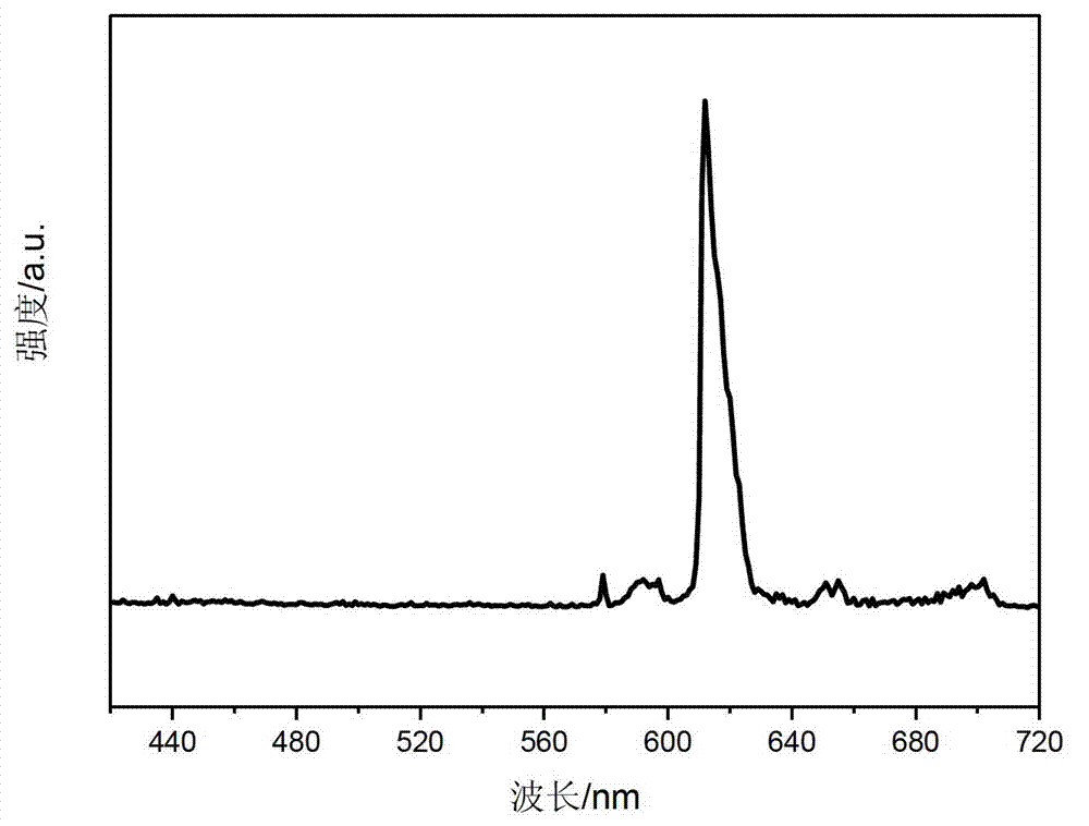 Cage oligomeric silsesquioxane and rare earth ion luminescent material thereof
