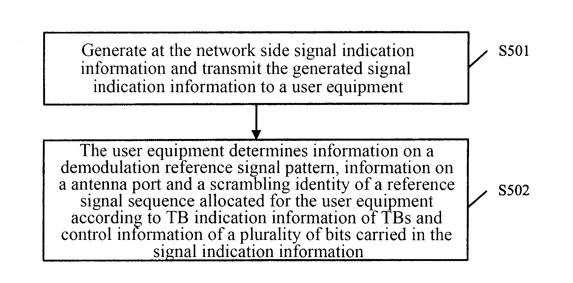 Method, device and system for indicating user equipment-specific demodulation reference signal