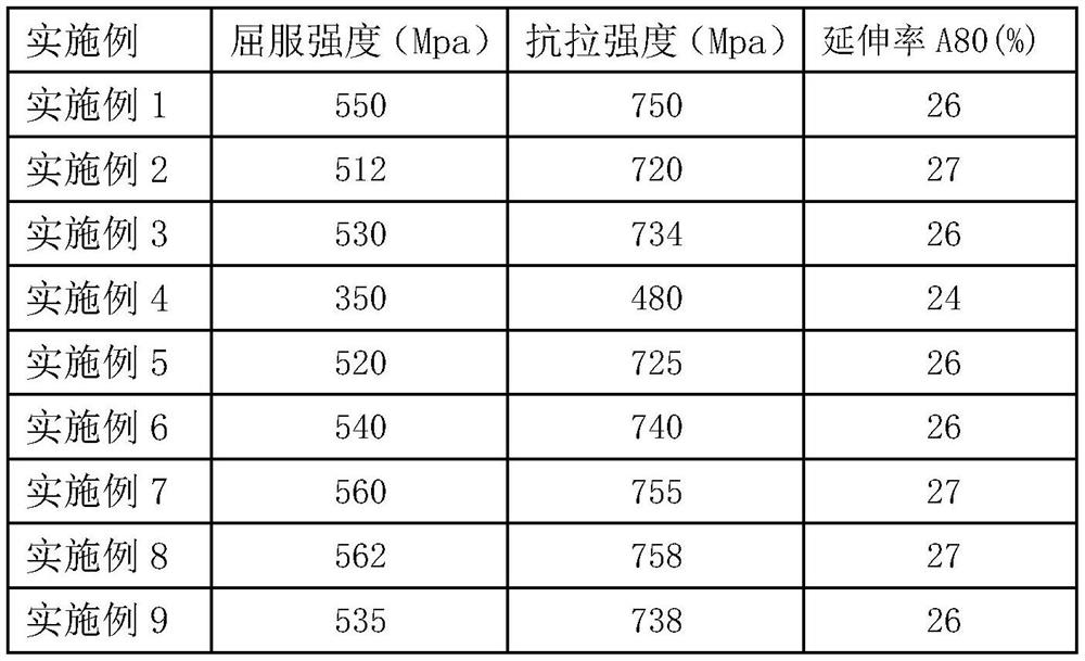 A method for improving the quality of continuous casting slabs