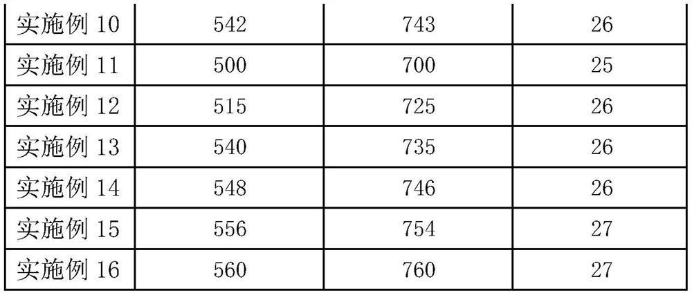 A method for improving the quality of continuous casting slabs