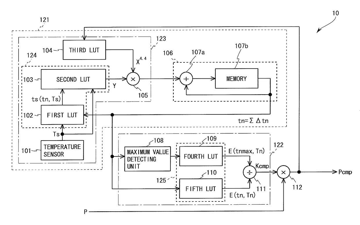 Data processing device for display device, display device equipped with same and data processing method for display device