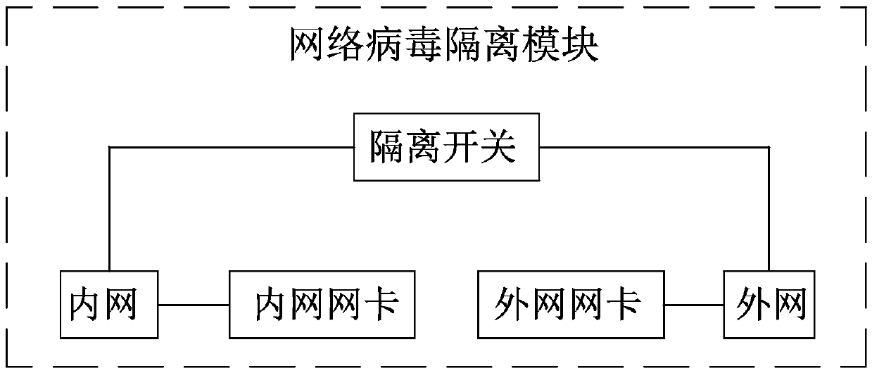 Security monitoring and protection system and method for Internet website