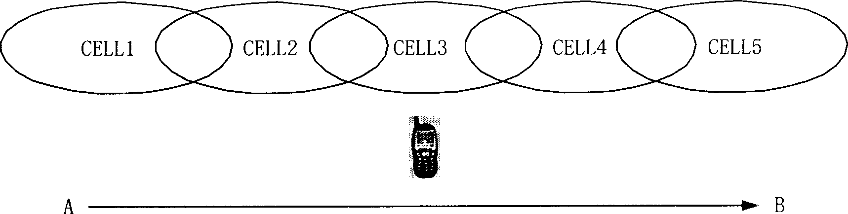 Cell switching control method of high speed moving terminal