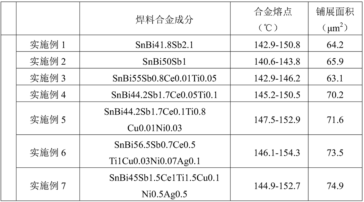 A kind of snbisb series low-temperature lead-free solder and preparation method thereof