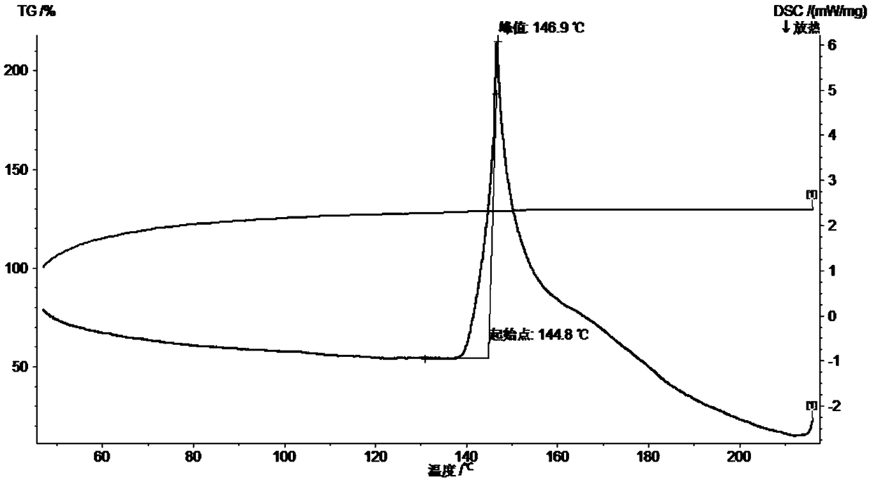 A kind of snbisb series low-temperature lead-free solder and preparation method thereof