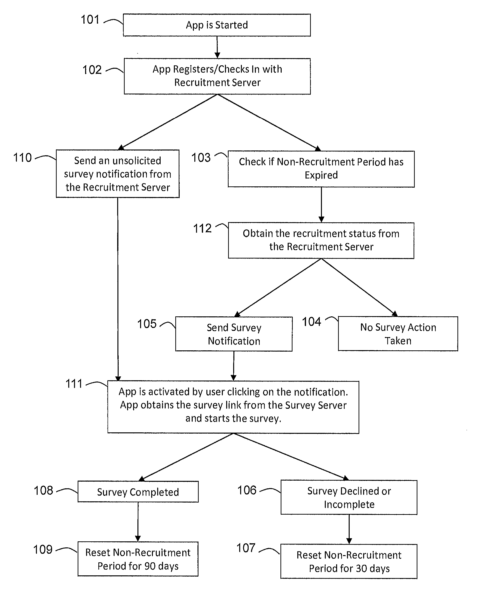 System and method for recruiting mobile app users to participate in surveys