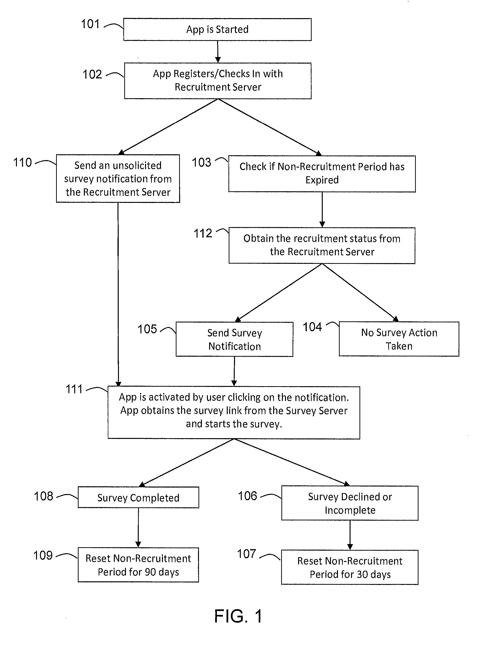 System and method for recruiting mobile app users to participate in surveys