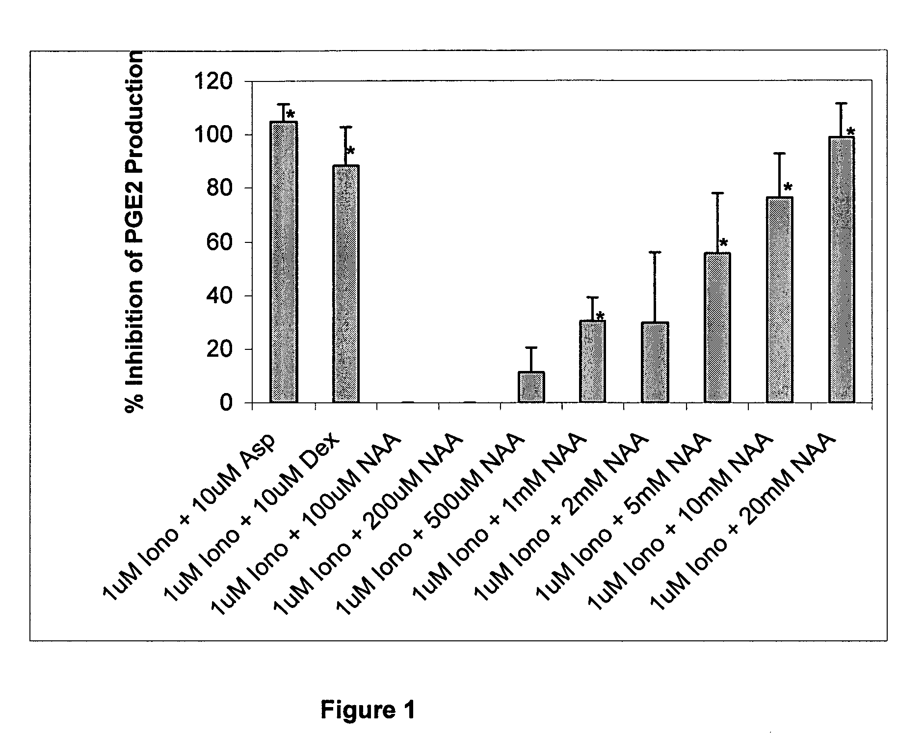 Methods and products which utilize N-acyl-L-aspartic acid