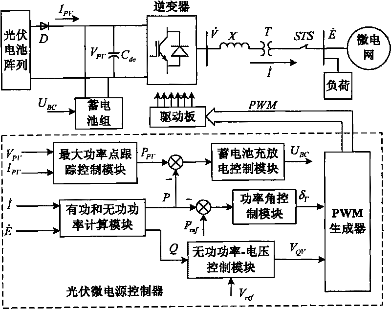 Photovoltaic micro power source control system for micro grid