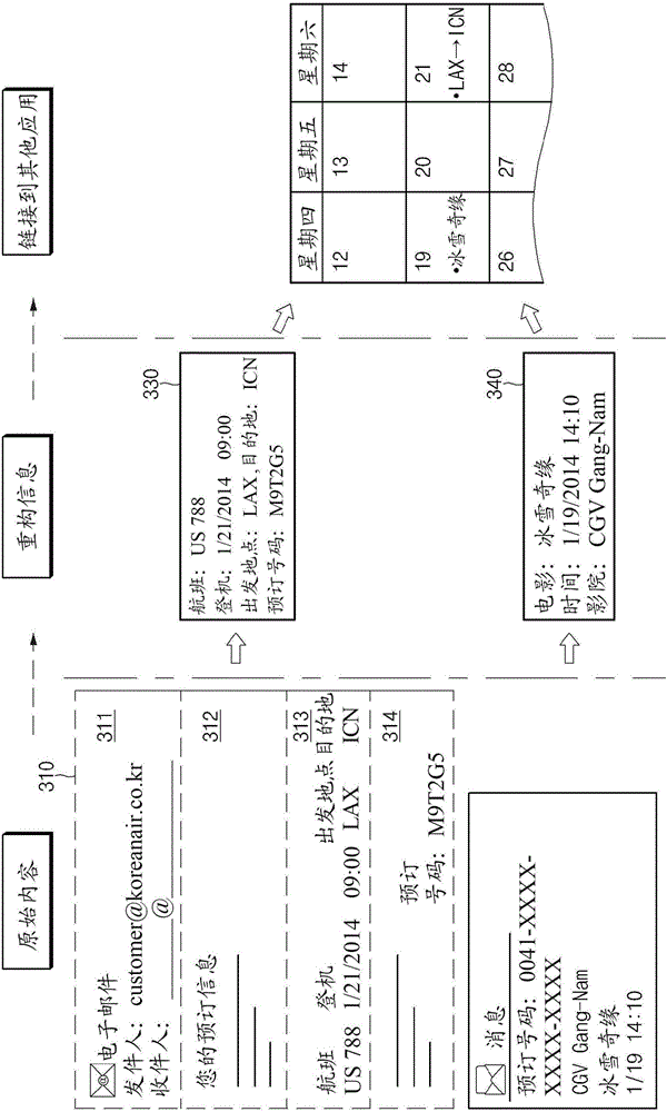 Method for providing additional functions based on information