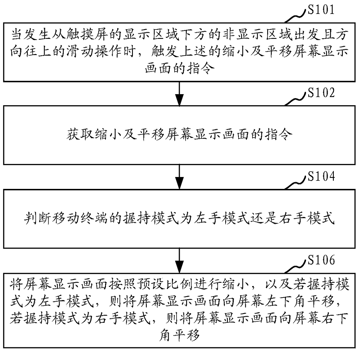 Display method and device for screen display screen of mobile terminal