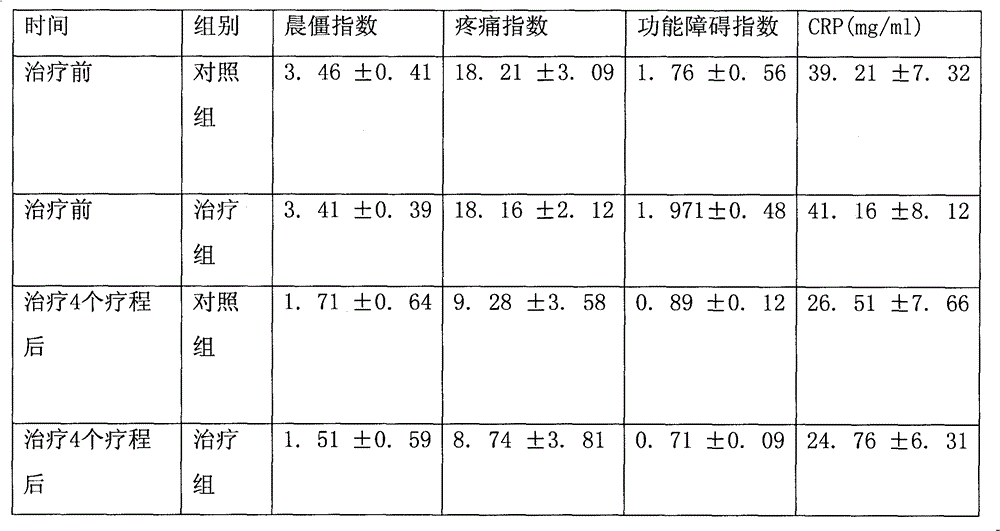 Traditional Chinese medicine composite for treating degenerative osteoarthritis and preparation method thereof