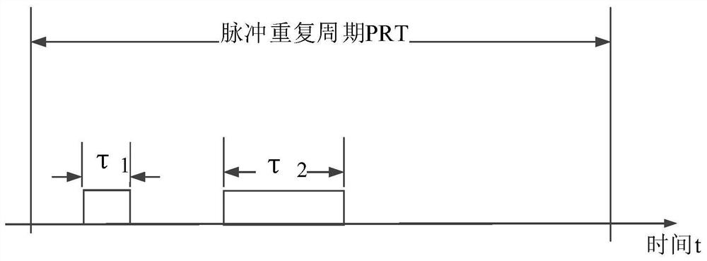 A method and device for controlling timing synchronization of a radar system