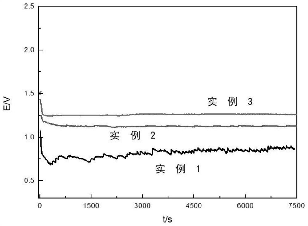 High-specific-capacity and high-power alkaline aluminum-air battery electrolyte and preparation method thereof