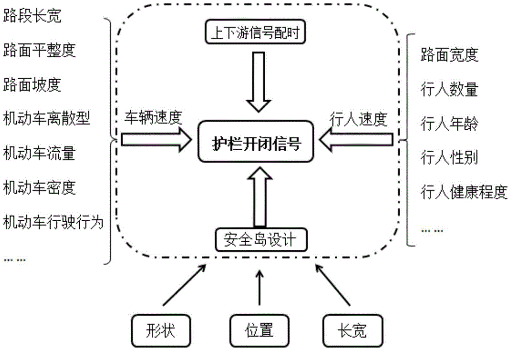 Pedestrian crossing signal control method based on left-turn special phase at intersection