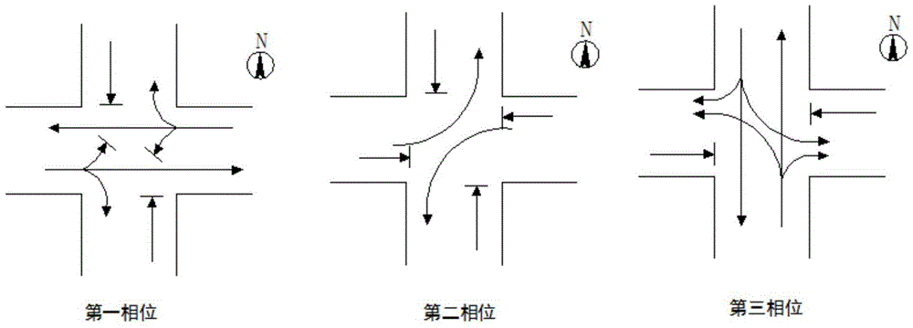 Pedestrian crossing signal control method based on left-turn special phase at intersection