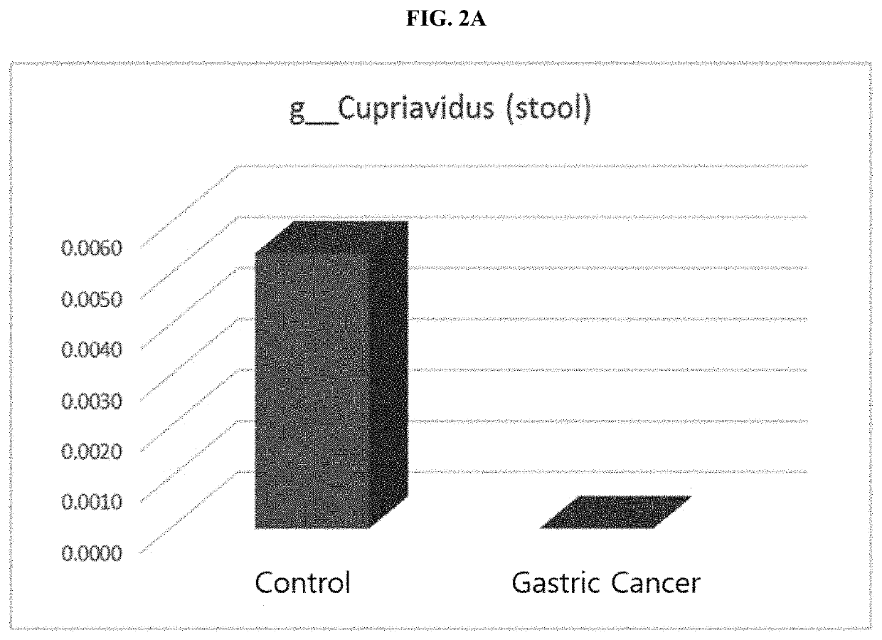 Nano-vesicles derived from genus cupriavidus bacteria and use thereof