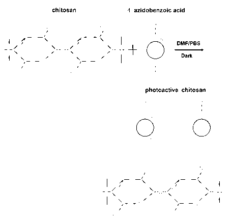 Method for enabling cable to be termite-proof and termite-proof cable