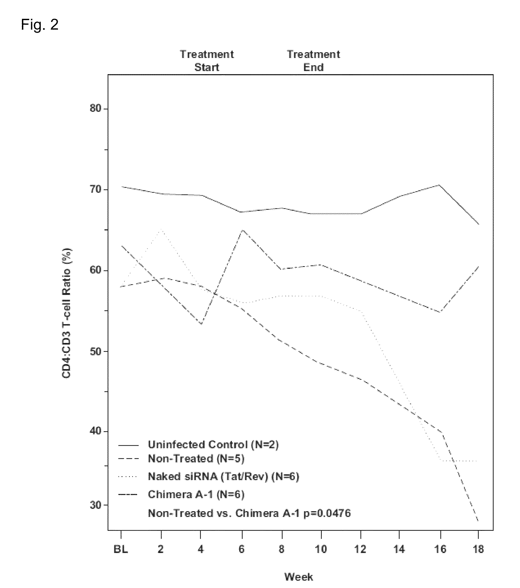 Aptamer-mRNA conjugates for targeted protein or peptide expression and methods for their use