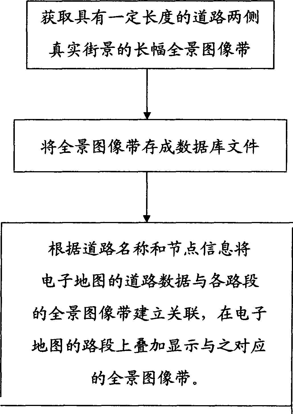 Electronic map having road side panoramic image tape, manufacturing thereof and interest point annotation method