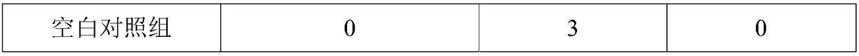 Bactericidal composition, fungicide and application thereof