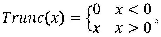 Design method of image classification loss function based on cosine space optimization