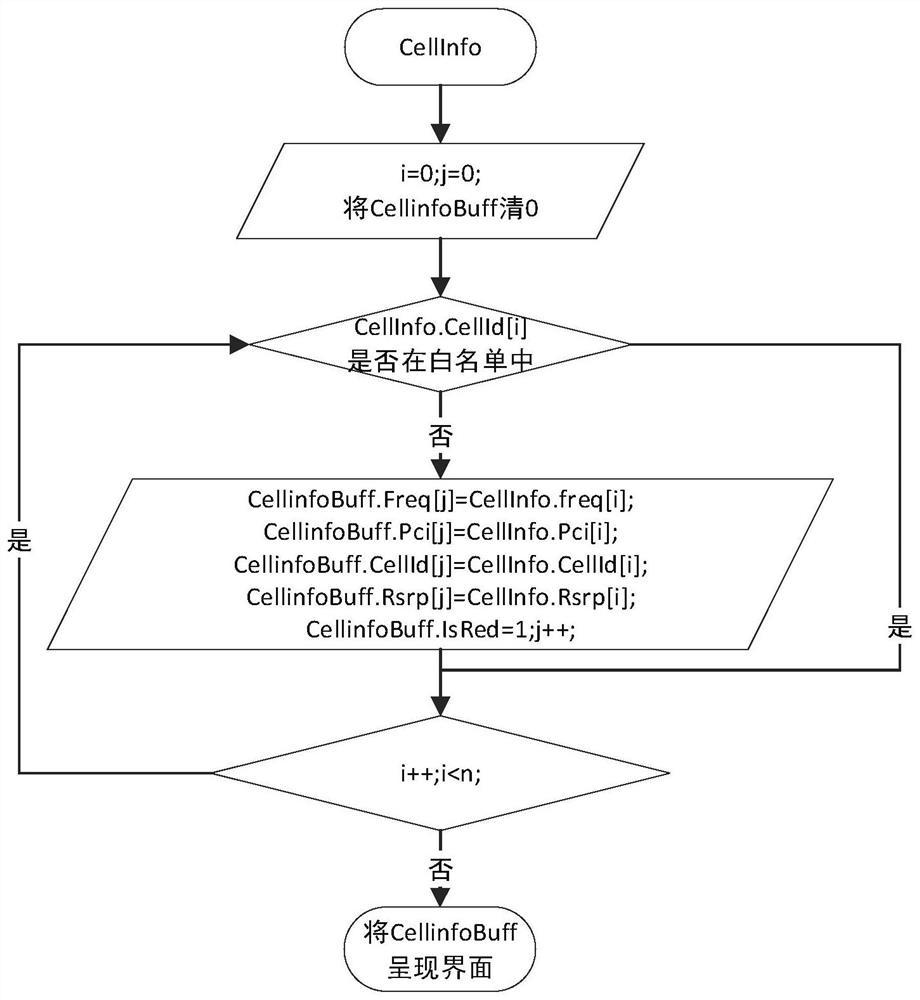 Interference base station positioning method and system