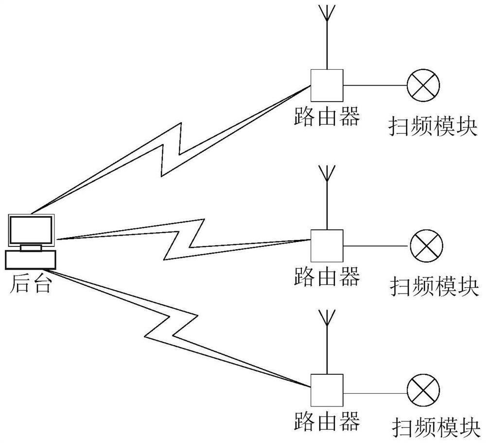 Interference base station positioning method and system