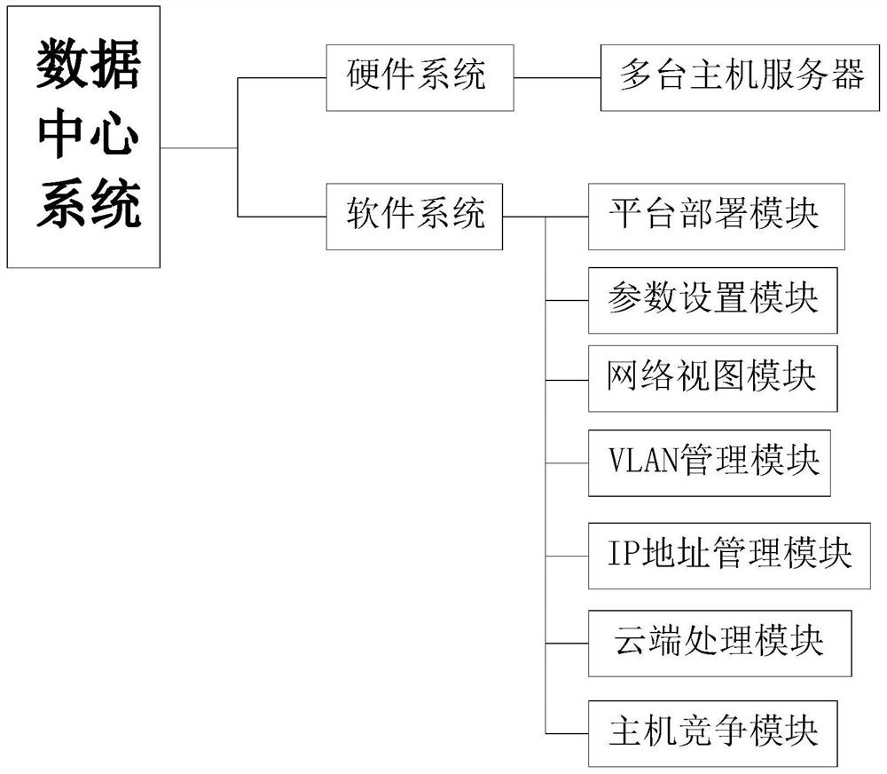 Virtual network management method of data center and data center system