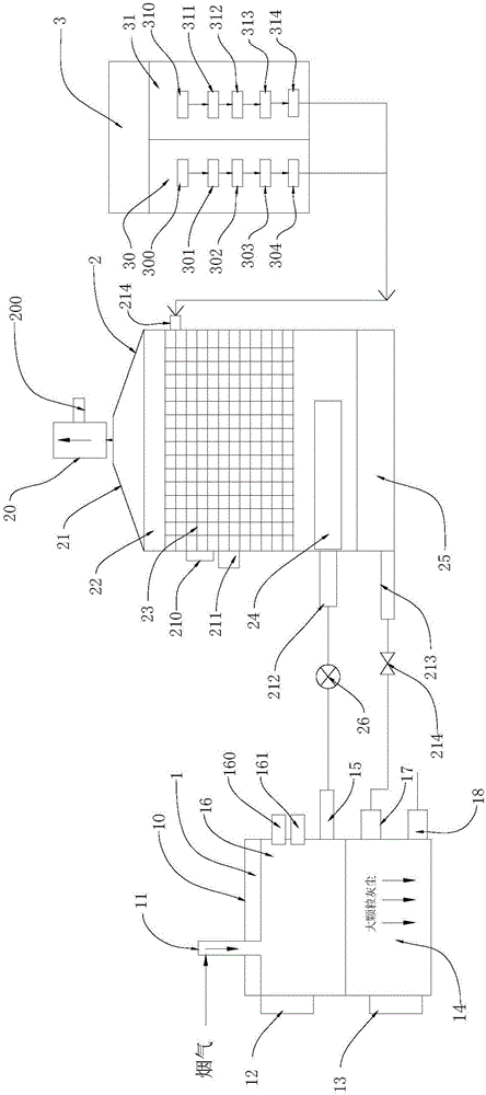 Flue gas purifying system