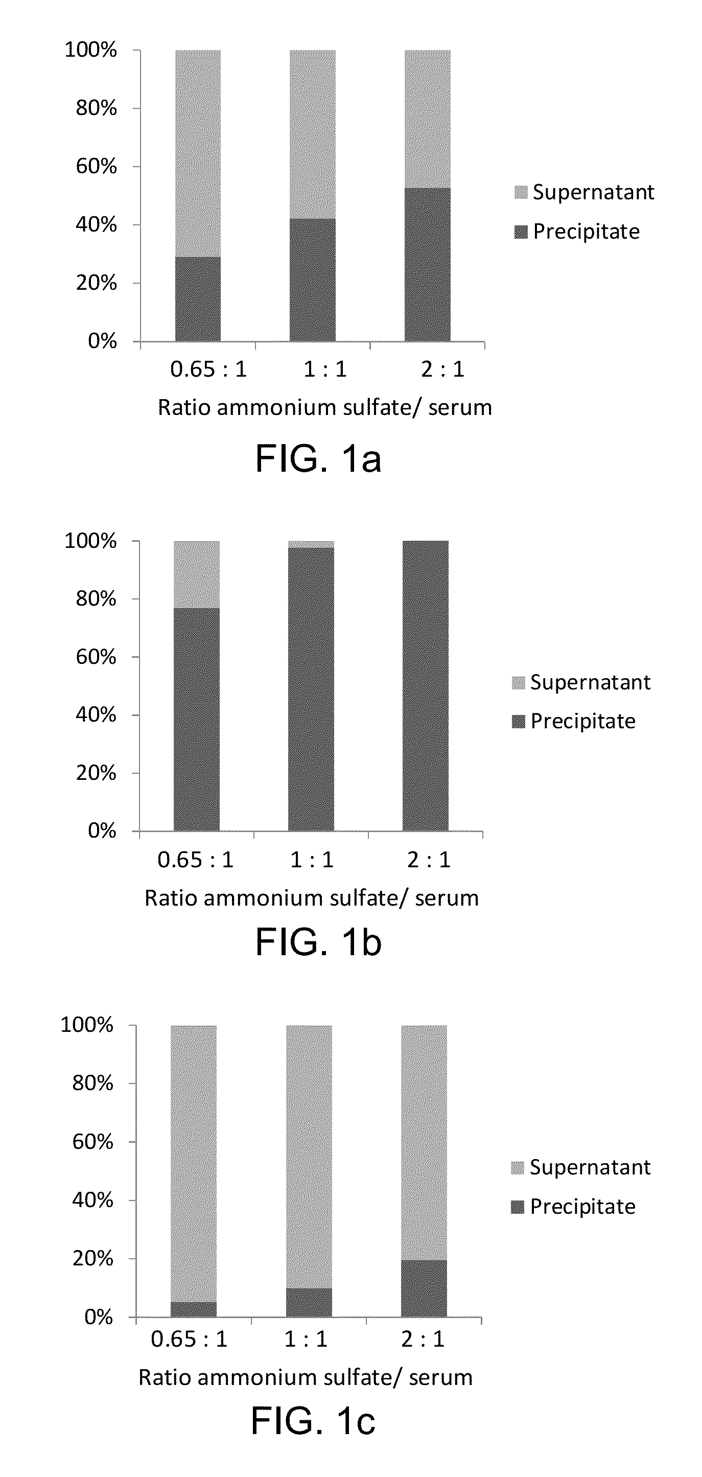 Methods for analysis of free and autoantibody-bound biomarkers and associated compositions, devices, and systems