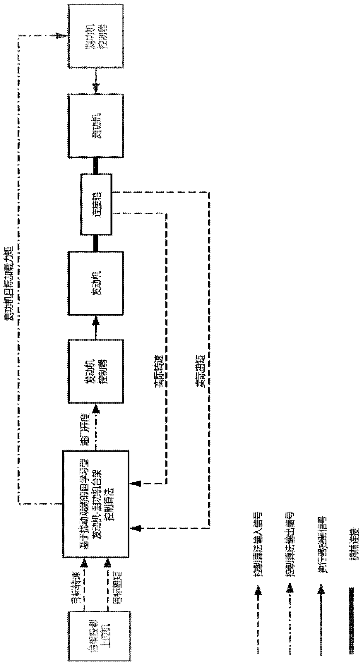 Self-learning Engine Torque Control System and Method Based on Disturbance Observation