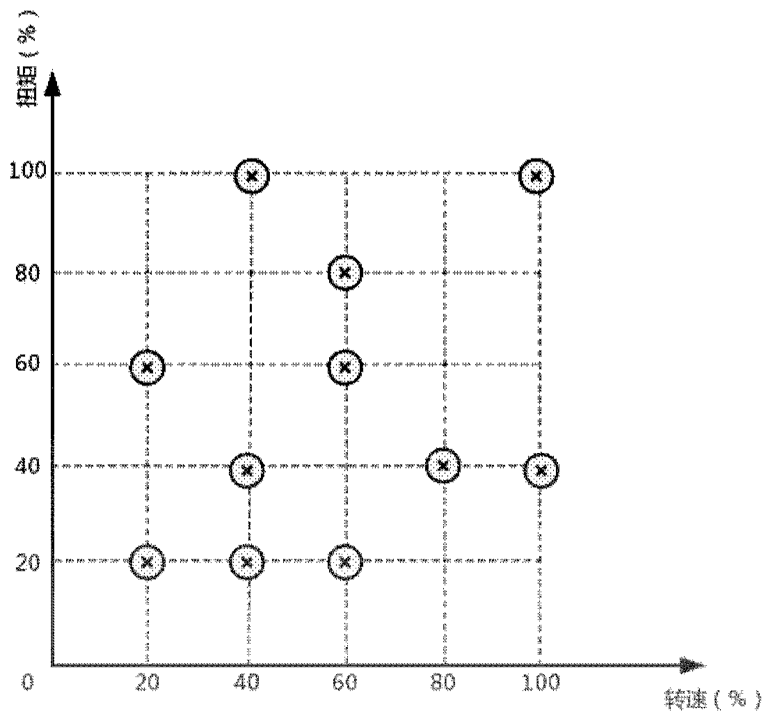 Self-learning Engine Torque Control System and Method Based on Disturbance Observation