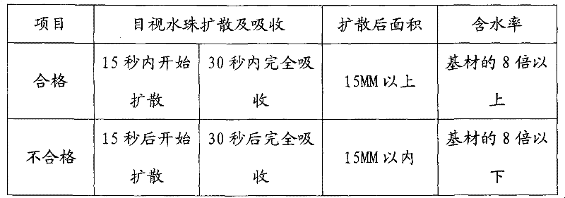 Process for manufacturing medical operating table cloth