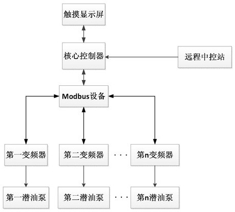 Control method and system for shifting peak operation of electric submersible pump oil pumping system