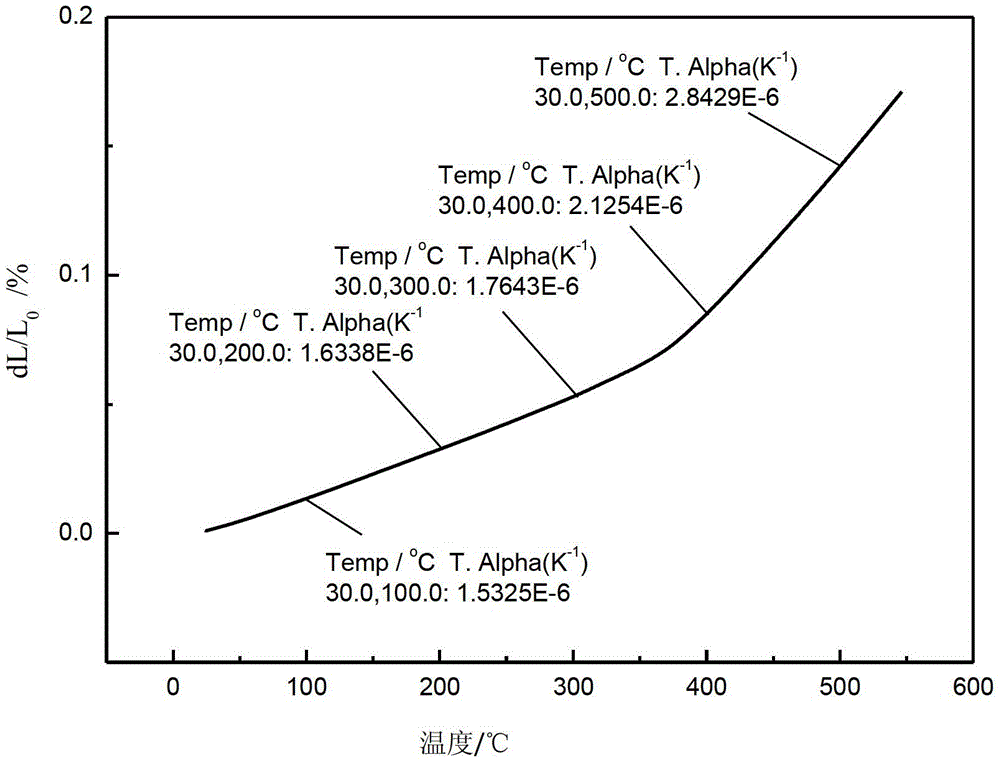 A Welding Material for Alloy Connection with Low Thermal Expansion Coefficient