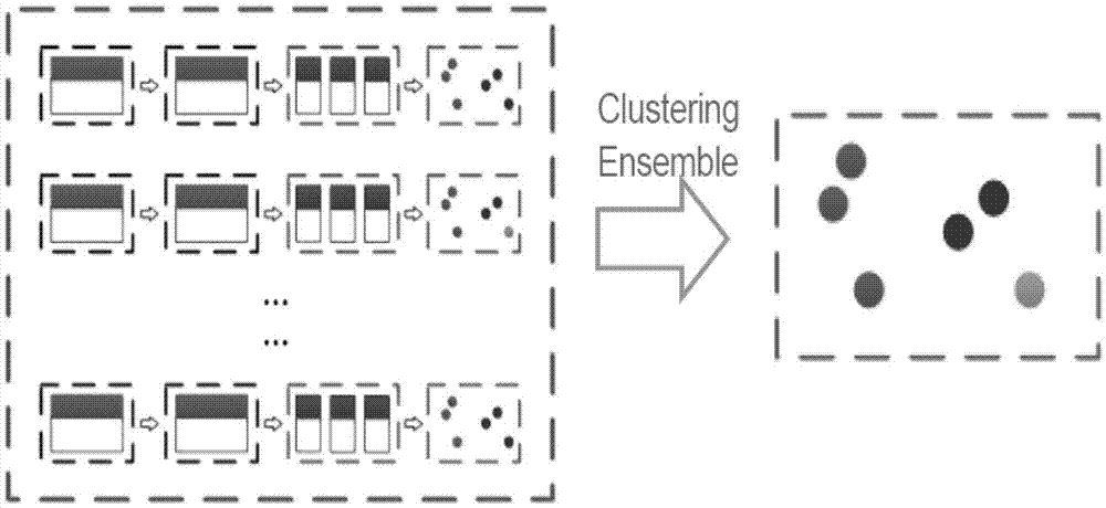 An internet data clustering method and system