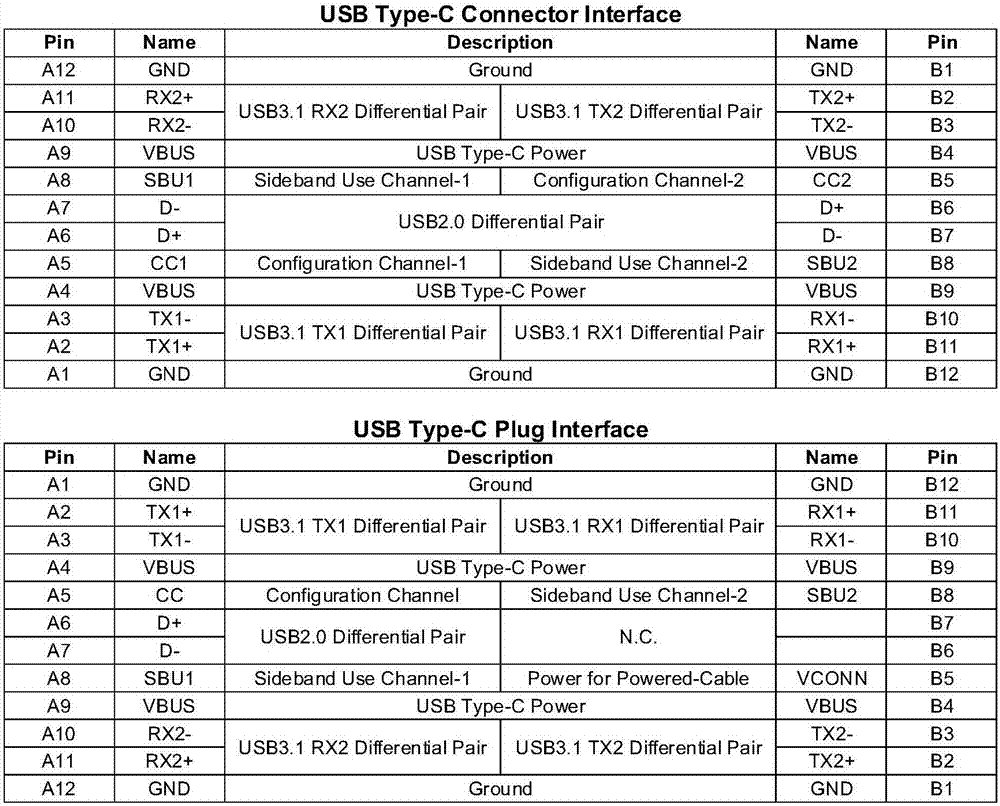 Bi-directional signal adjusting chip of USB Type-C cable and USB Type-C cable
