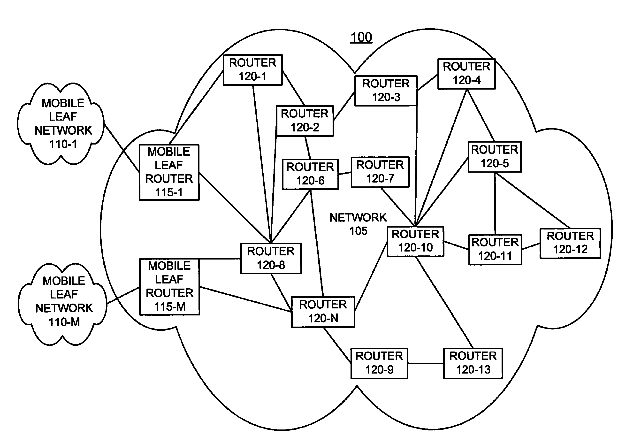 Systems and methods for constructing a virtual model of a multi-hop, multi-access network